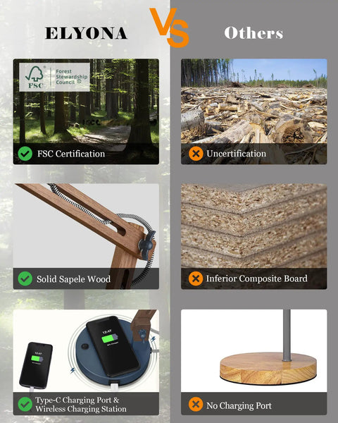 Comparison of ELYONA FSC-certified Sapele wood desk lamp features vs others' uncertified composite board, charging ports highlighted.