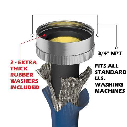 Close-up of 6 Ft Burst-Proof Washing Machine Hoses Dope Durability 3-Layer PVC Coated Stainless Steel with fittings and washers