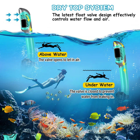 Illustration showing function of dry top valve in Dry Snorkel Set With Panoramic Wide View Anti Fog Mask For Adults And Kids underwater.