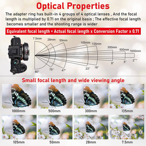 Diagram showcasing focal length effects of Canon EF To Sony E Mount Autofocus Speed Booster Adapter 0.71x with butterfly images.