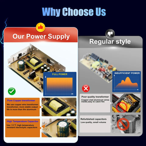 Comparison of dual 12V DC power supply 120W 10A switching adapter vs regular style, focusing on efficiency and quality features.