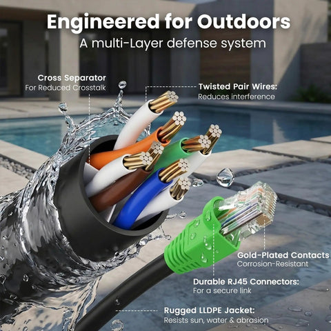 Beefed Up Cat6 Ethernet Cable 150ft Outdoor Direct Burial 24 AWG High Speed Up To 10Gbps with waterproof jacket and RJ45 connector