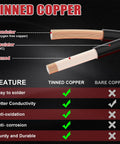 Diagram showing tinned copper wiring with conductor, insulator, and tinned layers for Mass Air Flow Sensor Connector Plug Pigtail Harness 5 Pin For MAF Sensor Beefy Female Connector Plug And Play Auto Wiring Harness Durable Replacement Fit Toyota 4Runner RAV4 Tundra Corolla Subaru Mazda Chevy Suzuki.
