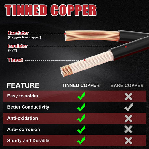 Diagram showing tinned copper wiring with conductor, insulator, and tinned layers for Mass Air Flow Sensor Connector Plug Pigtail Harness 5 Pin For MAF Sensor Beefy Female Connector Plug And Play Auto Wiring Harness Durable Replacement Fit Toyota 4Runner RAV4 Tundra Corolla Subaru Mazda Chevy Suzuki.