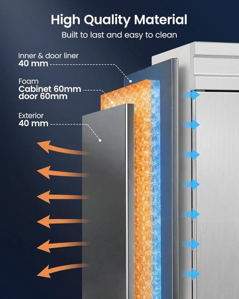 Commercial Reach In Freezer 42 Cubic Foot Upright 54 Inch Wide showing 40mm inner & door liner and foam insulation details.