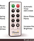 Remote control for LED Flameless Candles With Remote Battery Operated 8 Pack Real Wax Look Pillar Candles with labeled buttons