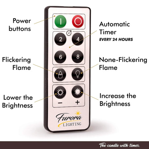 Remote control for LED Flameless Candles With Remote Battery Operated 8 Pack Real Wax Look Pillar Candles with labeled buttons