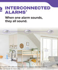Hardwired Two In One Smoke And Carbon Monoxide Detector With Ten Year Battery Backup, Voice Alerts, Interconnectable LED Warning Indicators, And A Four Pack For Whole Home Safety installed on ceiling in kitchen, bedroom, and living room