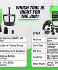 Comparison of two Master Wheel Bearing Removal Tool And Installer Kit options with features and use details for cars and trucks.