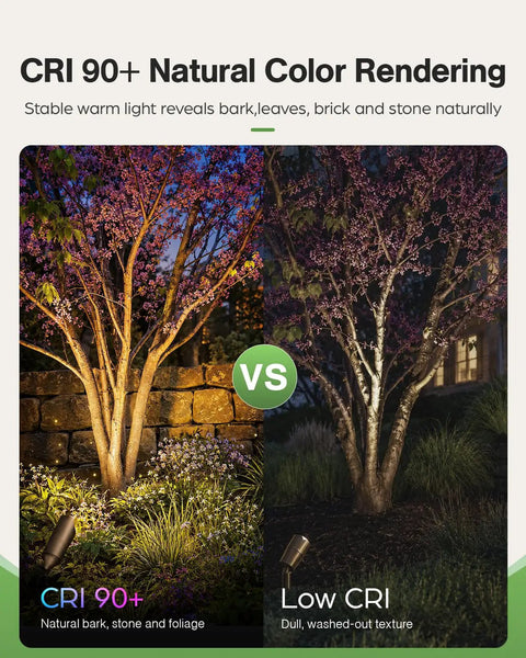 Comparison of CRI 90+ natural lighting revealing textures versus low CRI dullness with trees and plants in a garden.