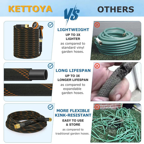 Non Expanding Garden Hose 100 Ft With Kink Free Flex Lightweight Yet Durable Water Hose 10 Pattern Spray Nozzle Leak Proof Design 3/4 Inch Swivel Connectors Heavy Duty Fabric Portable Storage Strap For Easy Carry black coiled hose comparison