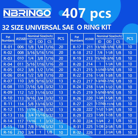 Chart showing 407-piece all in one O-ring kit with 32 SAE sizes, nominal size measurements, and part numbers visible.