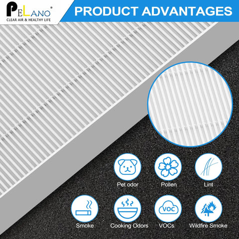 Easy Install HEPA Filter Replacement For HPA300 Series Compatible With Honeywell Air Purifiers showing filter design and uses.