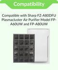 Activated Carbon Pre Filter Replacement for Sharp Plasmacluster Air Purifier FP A60UW and FP A80UW Two Pack with text on compatibility.