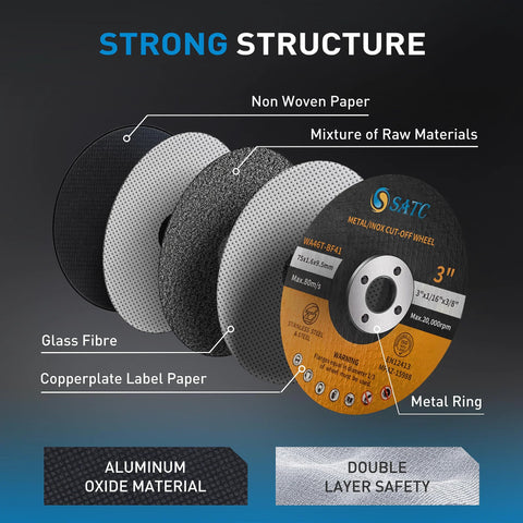Front view of SATC 3-inch cut-off wheel set for angle grinders; multi-layer abrasive discs with metal ring