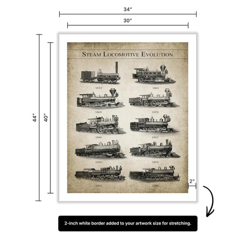 Steam Locomotive Evolution Canvas Print Dope Retro Railroad Wall Art Transportation Decor For Bedroom Living Room Office Or Dorm Gift