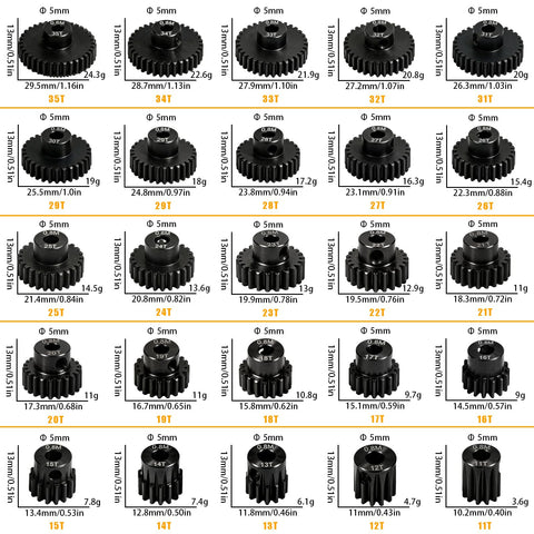 Three Pack Pinion Gear Sets In Zero Point Eight M Module With Seventeen Teeth And Five Millimeter Bore For One Eighth And One Tenth Scale RC Cars Monster Trucks And Buggies, Hardened Steel, Durable, Fits Traxxas Arrma Losi Axial HSP Redcat Tamiya
