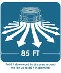 Diagram showing airflow coverage of Heavy Duty Industrial Workhorse High Velocity Whole Room Air Mover 85 ft radius with arrows and text.