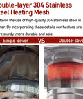 Comparison of single vs double-cover Main Burner Net Emitter Screen For Gas Patio Heaters with 10.75 inch diameter.