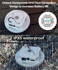 4000LM Rechargeable Hangin Camping Tent Light with Magnet, showing IPX5 waterproof feature and honeycomb design.