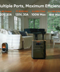 HomePower 3600 Plus Portable Power Station in living room, showing AC and USB ports, for home backup and RV use.