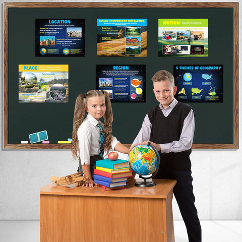 Students with globe and Six Geography Poster Set With Five Themes Of Geography For Social Studies Classrooms on bulletin board.