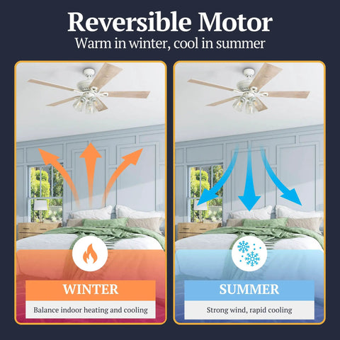 52 Inch Farmhouse LED Ceiling Fan With Light illustrating reversible motor for winter heating and summer cooling.