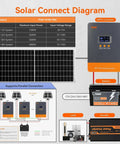 High Capacity 100 Amp MPPT Solar Charge Controller With LCD Display Auto 12 24 48V Supports Up To 12 Regulators In Parallel diagram