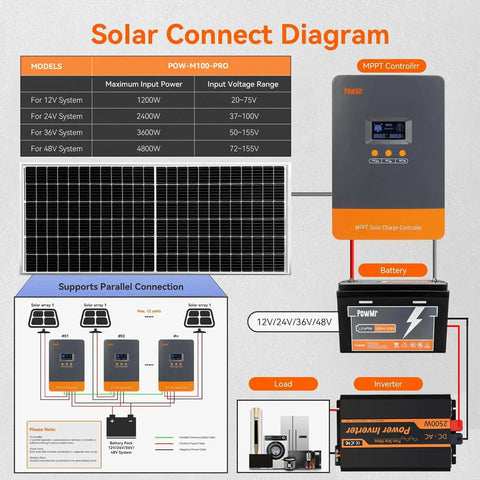 High Capacity 100 Amp MPPT Solar Charge Controller With LCD Display Auto 12 24 48V Supports Up To 12 Regulators In Parallel diagram