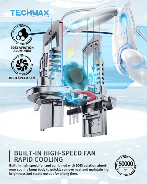 Hella Bright H13 Led Bulbs With Turbo Cooling Fan Wireless H13/9008 Fog Light Kit showing 6063 aluminum and high-speed fan for cooling