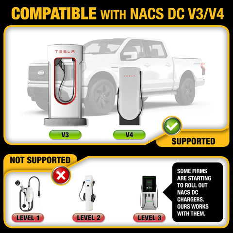 Infographic depicting Nacs To Ccs1 Electric Vehicle Charging Adapter compatibility with Tesla V3 and V4 chargers.