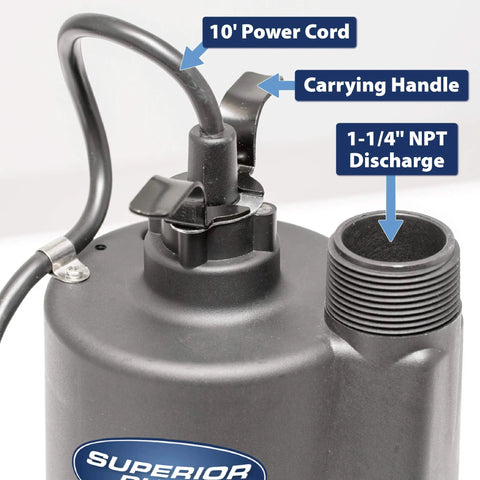 Top view of Beefy 2400 GPH Submersible Utility Pump 1/3 HP Thermoplastic showing power cord, handle, and NPT discharge.