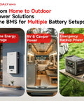 Image showcasing Smart Battery Management System Offering Top Drawer 150 Amp Performance With 1A Active Balancing For 4S To 8S Lifepo4 And Lithium Packs Enabling Plug And Play Rs485 Can Connectivity for home, RV, and emergency power.
