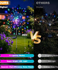 Comparison of solar powered outdoor fairy lights with 8 modes and 120 LED firework effect, multicolor for garden or yard