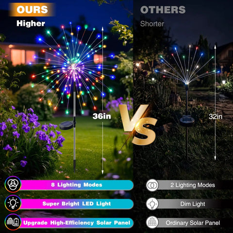 Comparison of solar powered outdoor fairy lights with 8 modes and 120 LED firework effect, multicolor for garden or yard