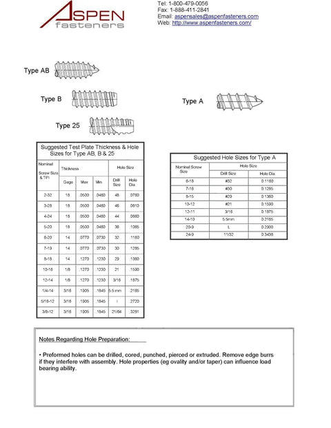 Aspen Fasteners chart showing test plate thickness and hole sizes for Type AB, B, A, and 25 screws