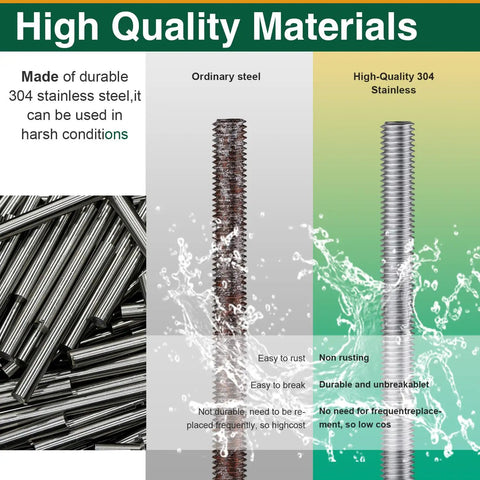 Rock Solid Six Pack Of M6 X 250 Millimeter Fully Threaded Rods Plus Flange Nuts Heavy Duty 304 Stainless Steel split image comparing materials.