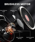 Cordless 5 Inch Jobsite Fan For Milwaukee 18V Battery showing brushless motor and electromagnetic core details