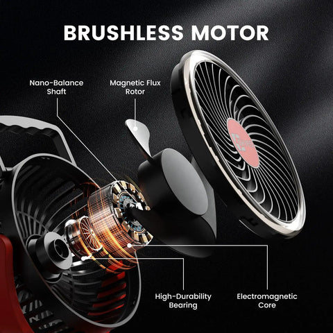 5IN Jobsite Fan Compatible With Milwaukee 18V Battery Brushless Motor with high-durability bearing and electromagnetic core.