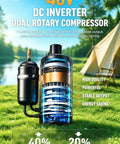 48V DC Inverter Dual Rotary Compressor showcasing high efficiency and energy savings, ideal for portable AC systems.