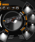 Diagram of Rechargeable Headlamp With 1000 Lumen LED Beam, Five Light Modes Including SOS, Magnetic Base, Adjustable Head Strap