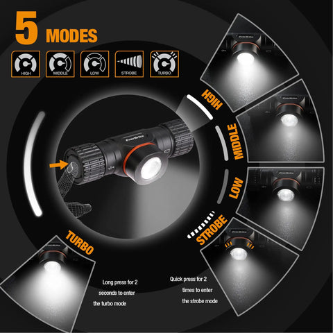 Diagram of Rechargeable Headlamp With 1000 Lumen LED Beam, Five Light Modes Including SOS, Magnetic Base, Adjustable Head Strap