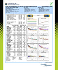 Test summary sheet for Cat6 Riser Ethernet Cable Bulk 1000ft Blue 23AWG 4 Pair UTP 550MHz CMR ETL Listed PoE Ready