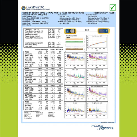 Test summary sheet for Cat6 Riser Ethernet Cable Bulk 1000ft Blue 23AWG 4 Pair UTP 550MHz CMR ETL Listed PoE Ready