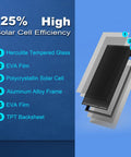 Diagram showing the layers of a 100W 12V Monocrystalline Solar Panel For Off Grid Power, including glass, EVA, and polycrystalline cells.