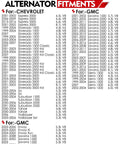 Chart of alternator fitments for Chevrolet and GMC vehicles from 2001-2011, detailing engine sizes and models.