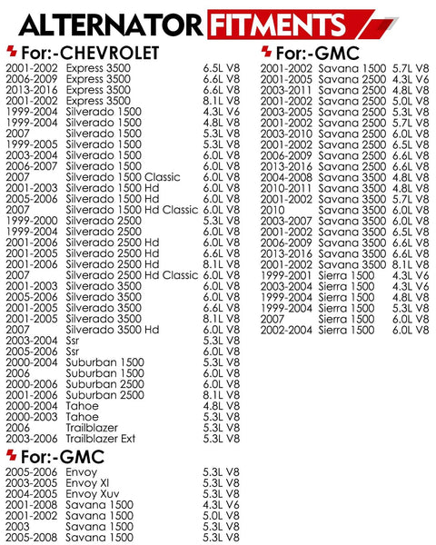 Chart of alternator fitments for Chevrolet and GMC vehicles from 2001-2011, detailing engine sizes and models.