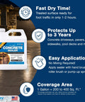 Tough As Nails Concrete Driveway Sealer Delivering A Dang Smooth Wet Look Finish With High Shine Gloss Protection One Gallon with application details.