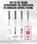 Comparison of STA-BIL Storage Fuel Stabilizer That Keeps Gas Fresh For Up To 24 Months Stops Corrosion And Varnish