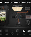 2.3x2.3 Ft Grow Tent Kit With 28 By 28 By 63 Inch Frame SF1000 Full Spectrum Dimmable Led Grow Light Complete Grow Tent System layout